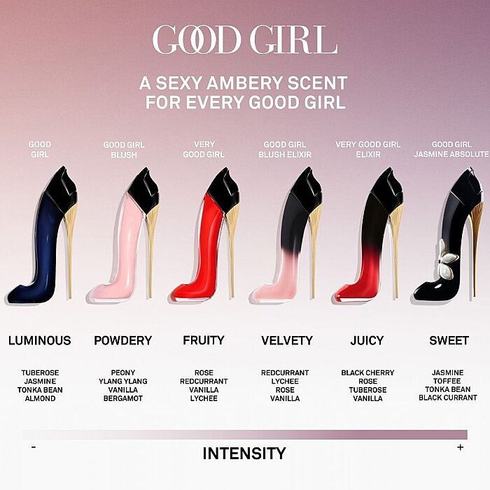 Carolina Herrera Good Girl Blush Kadın Parfüm Edp 80 Ml + Body Lotion 100 Ml + Edp 10 Ml Set - 5