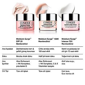 Clinique Moisture Surge Spf25 Nemlendirici Yüz Kremi 50 Ml - 4
