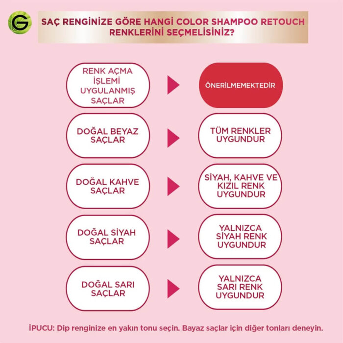Garnier Color Shampoo 5.0 - 4