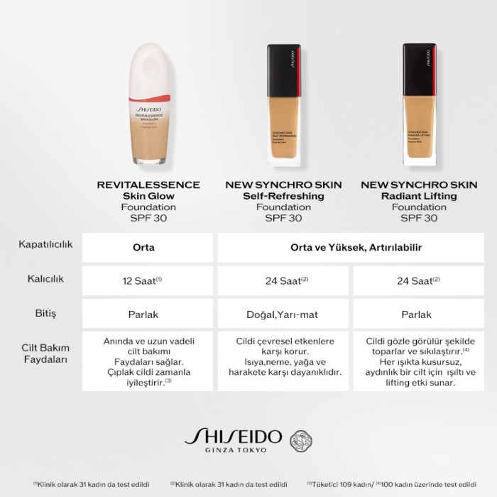 Shiseido Synchro Skin Radiant Lifting 320 - 7