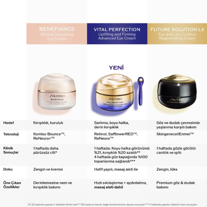 Shiseido Vital Perfection Advanced Eye Cream 15 Ml - 9