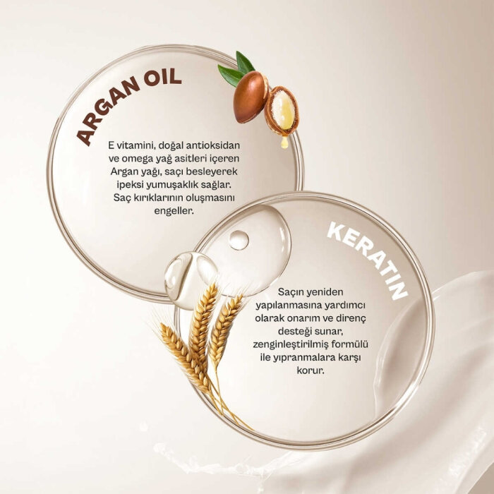 Urban Care Argan Yağı & Keratin Saç Bakım Maskesi 230 Ml - 3